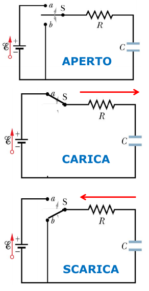 fasi di un circuito RC