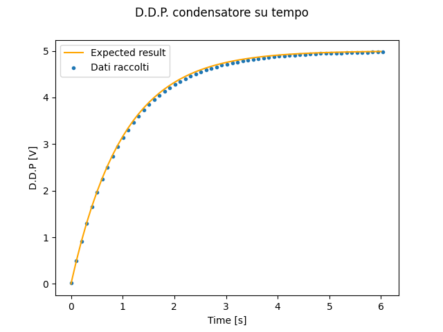pythongraph